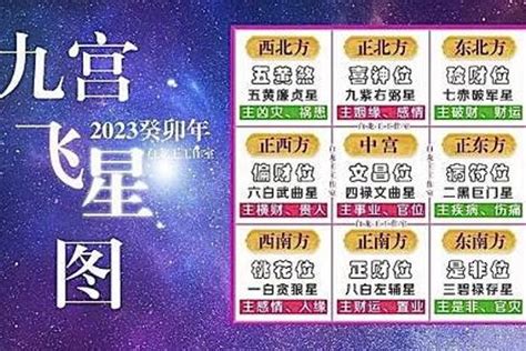 2023九宮飛星圖蘇民峰|九宮飛星圖正確用法：2023 年最強指南，提升運勢必備秘訣！